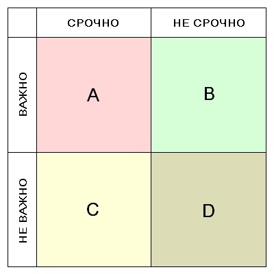 Тайм-менеджмент 