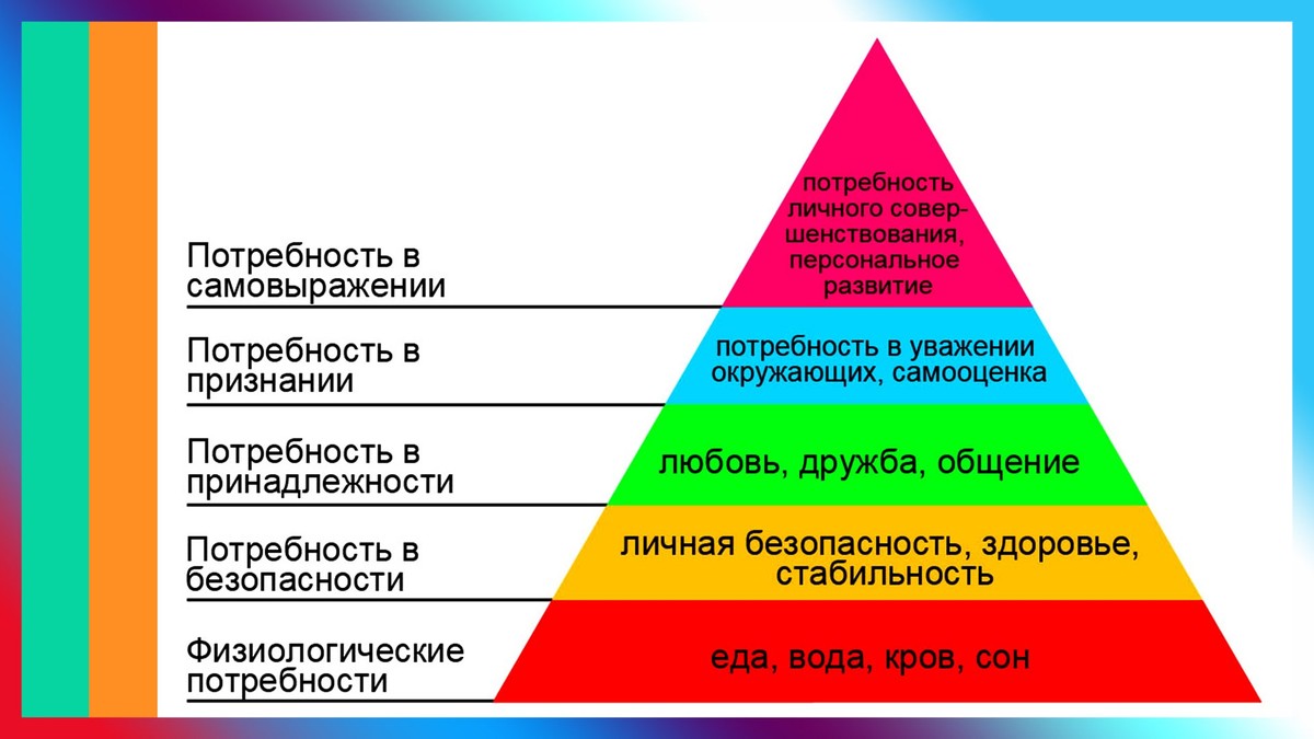 пирамида Маслоу