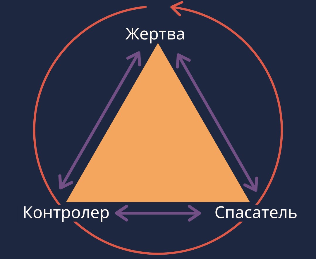 Треугольник Карпмана